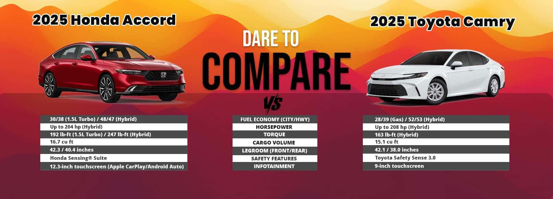 Honda Accord Dare To Compare | Winter Haven Honda - View 1