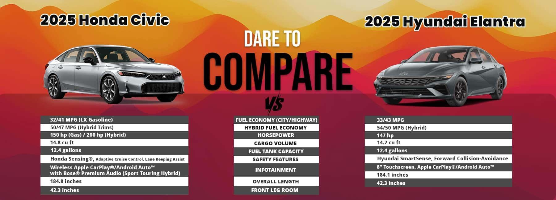 Honda Civic Dare To Compare | Winter Haven Honda - Thumbnail 2