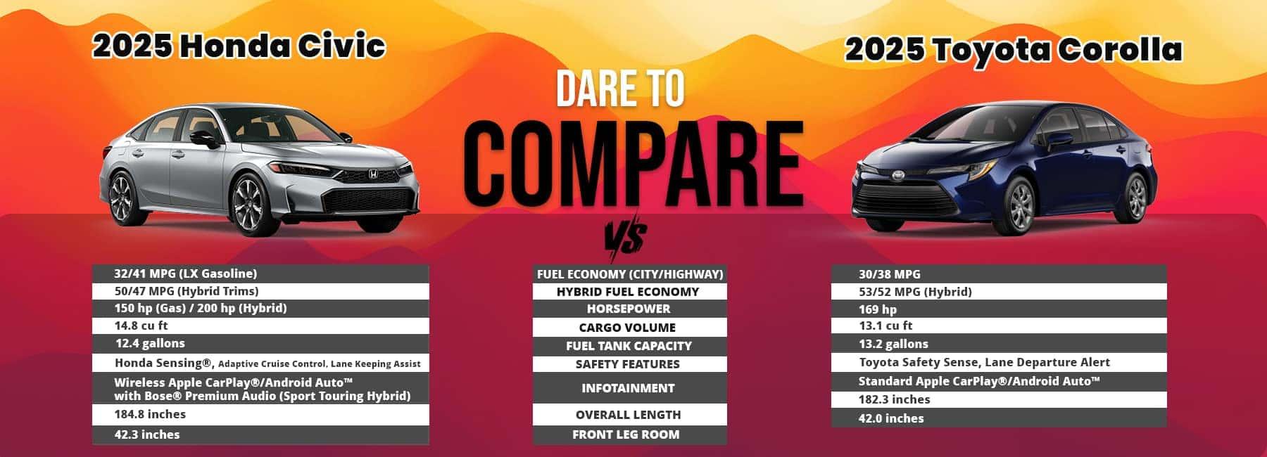 Honda Civic Dare To Compare | Winter Haven Honda - View 1