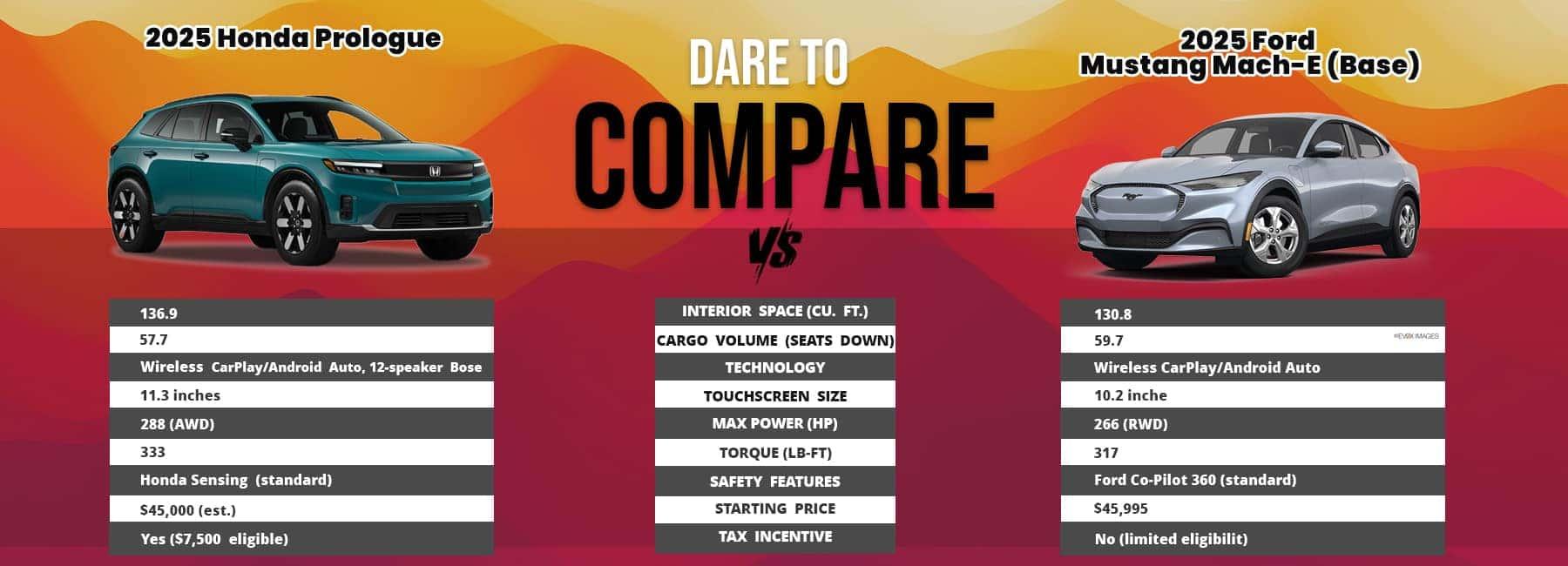 Honda Prologue Dare To Compare | Winter Haven Honda - Thumbnail 3