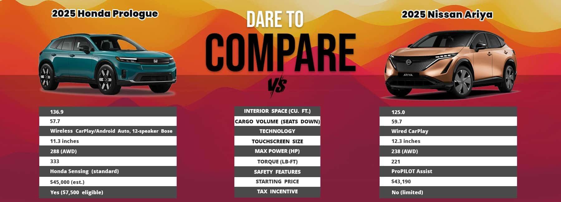 Honda Prologue Dare To Compare | Winter Haven Honda - Thumbnail 2