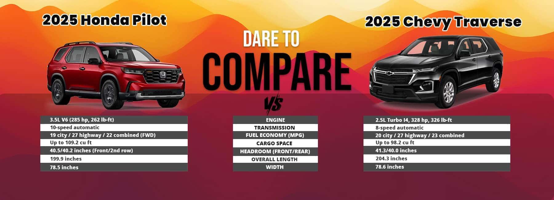 Honda Pilot Dare To Compare | Winter Haven Honda - Thumbnail 3