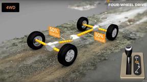 Jeep Gladiator Sport 4X4 - Thumbnail 15